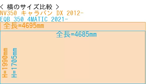 #NV350 キャラバン DX 2012- + EQB 350 4MATIC 2021-